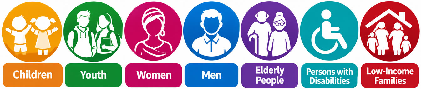 Vulnerable Groups Vulnerable Groups